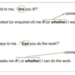 Direct And Indirect Speech Of Interrogative Sentences