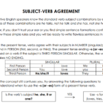 English Grammar Subject Verb Agreement Exercises With Answer Pdfexam