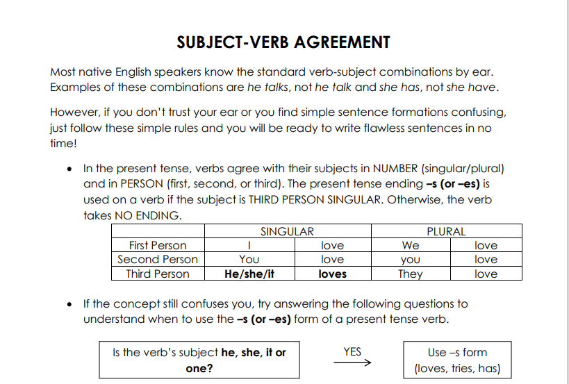 English Grammar Subject Verb Agreement Exercises With Answer Pdfexam