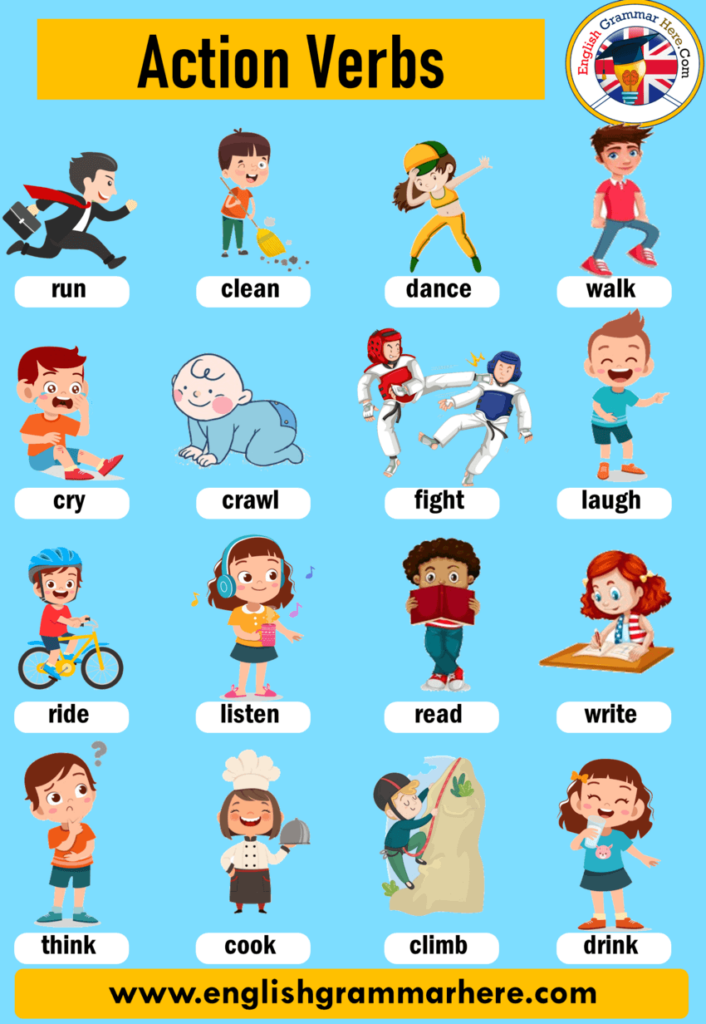 English Vocabulary Action Verbs List Of Common Action Verbs 