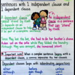 Exploring Complex Sentences Upper Elementary Snapshots