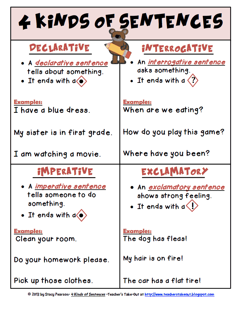 Four Types Of Sentences Worksheets Pdf