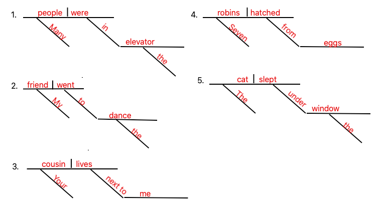 Free Diagramming Sentences Worksheets