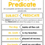 Grammar Posters And Anchor Charts Grammar Posters Subject And