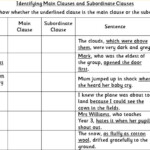 Identifying Main Clauses And Subordinate Clauses KS2 SPAG Test Practice