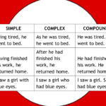 Interchange Of Simple And Complex Sentences English Grammar