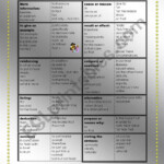 Joining Sentences useful Chart And Exercises For Intermediate And Above