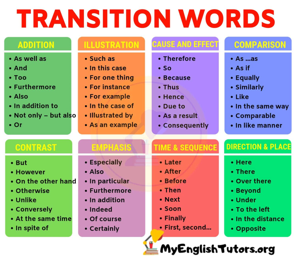 List Of Transition Words And Phrases In English My English Tutors