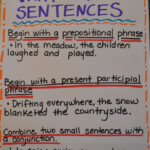 Literacy Math Ideas Vary Sentence Structure Writing Lessons