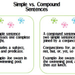 Live Love Speech NEW Formulating And Identifying Simple Compound