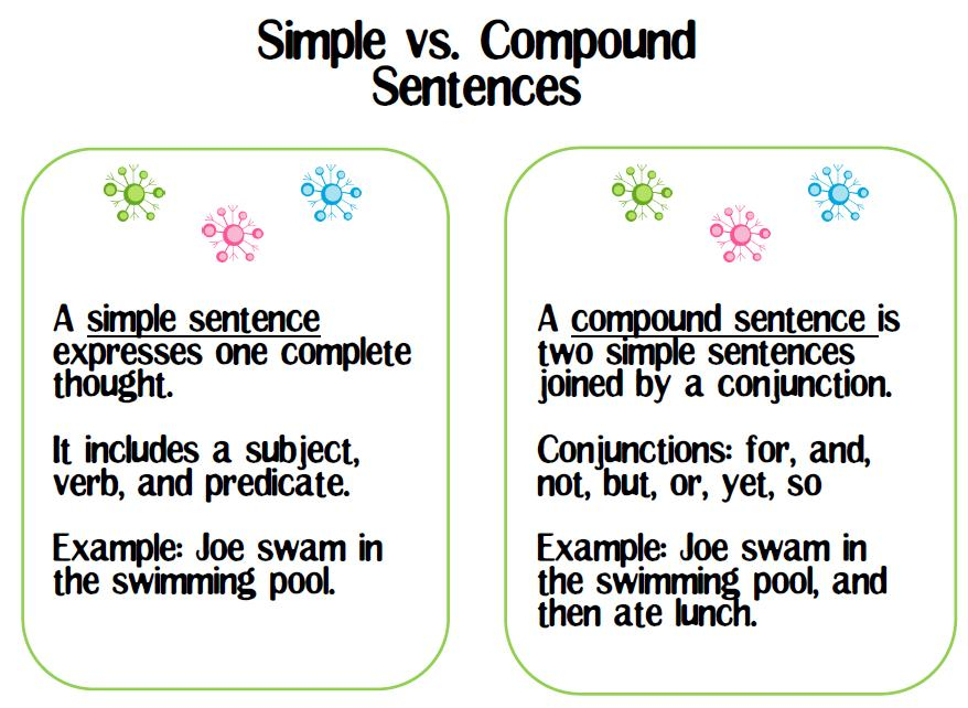 Live Love Speech NEW Formulating And Identifying Simple Compound 