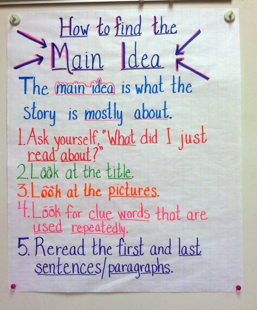 Main Idea Worksheets For 3rd Grade