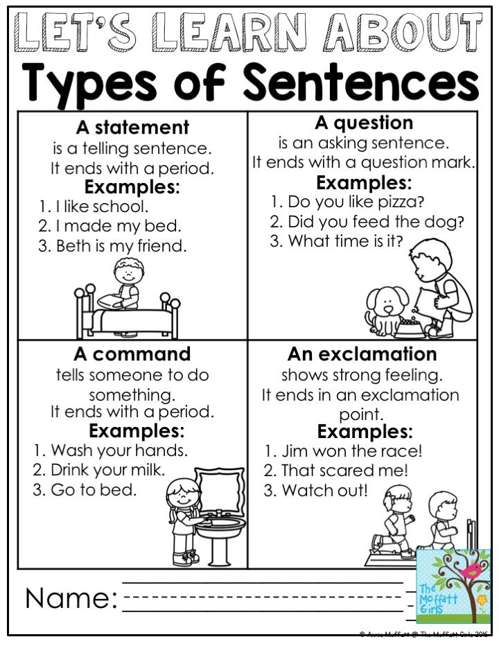 Mastering Grammar And Language Arts Types Of Sentences Writing 