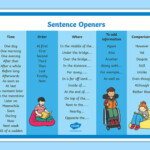 NAPLAN Sentence Openers Word Mat Primary Resources