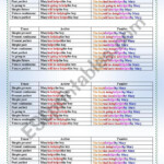 Passive Voice All Tenses ESL Worksheet By Enclub