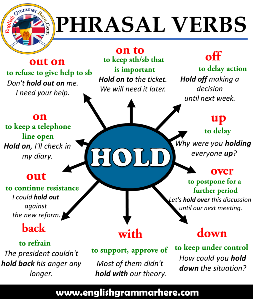 Phrasal Verbs HOLD Definitions And Example Sentences English 