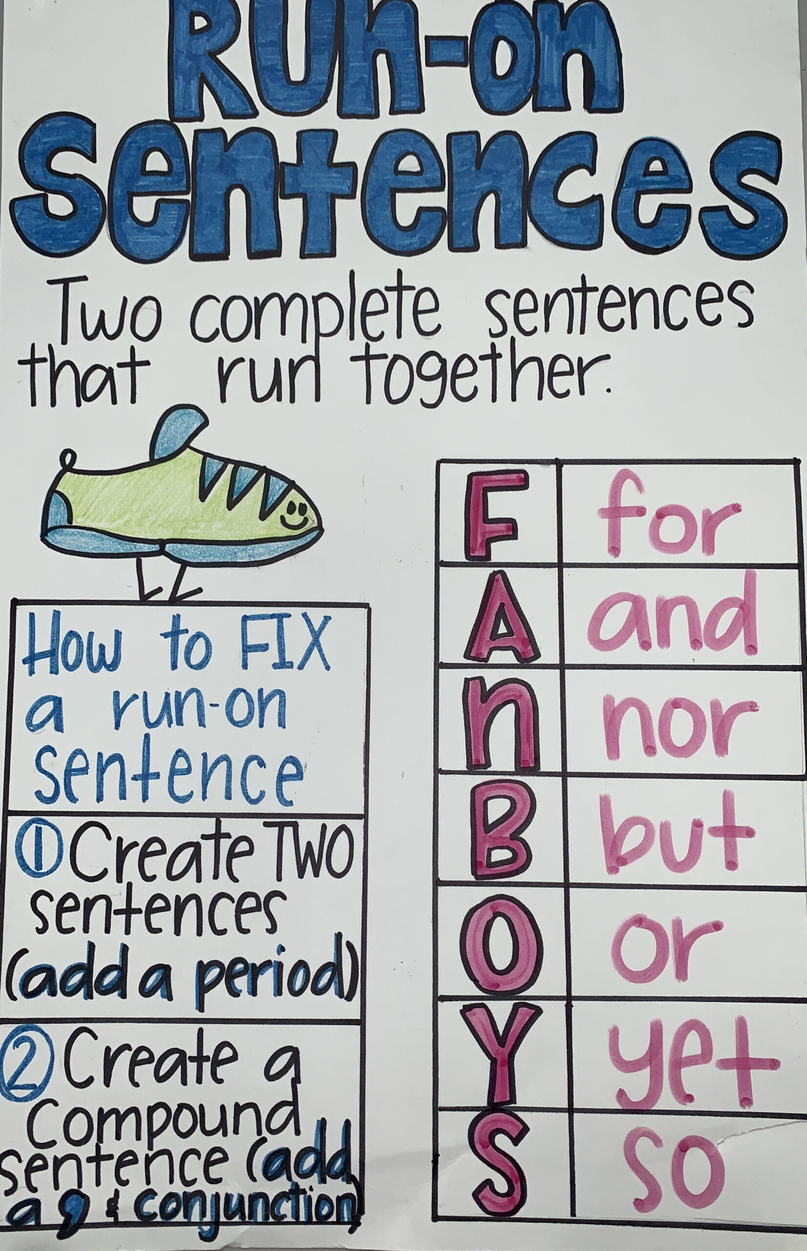 Run On Sentence Anchor Chart