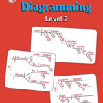 Sentence Diagramming Level 2 Workbook Breakdown And Learn The
