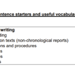 Sentence Openers Best KS2 Worksheets And Resources Teachwire