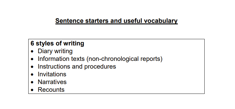 Sentence Openers Best KS2 Worksheets And Resources Teachwire