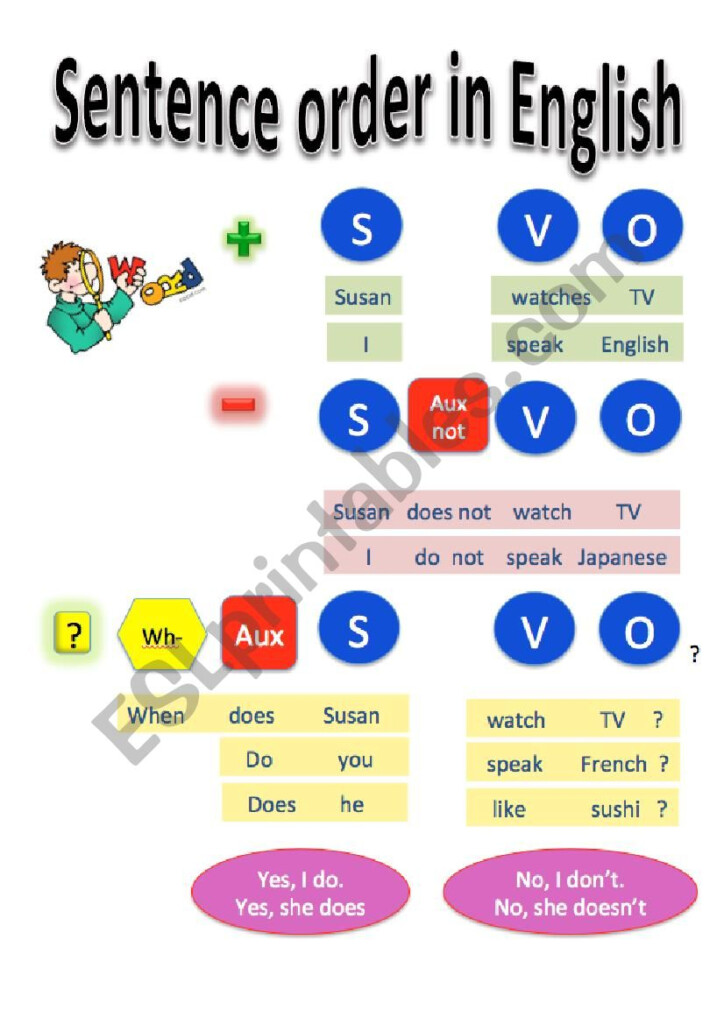 Sentence Order Easy ESL Worksheet By Sirenita734