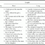 Sentence Repetition As A Marker Of Language Skills In Children With