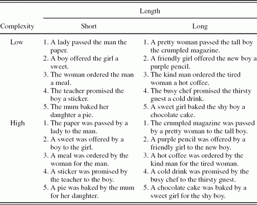 Sentence Repetition As A Marker Of Language Skills In Children With 