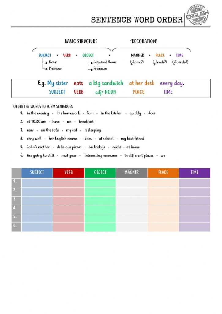 Sentence Word Order Worksheet Orden De Las Palabras Sustantivos Y 