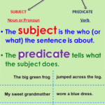 Simple Predicate Worksheet 4th Grade