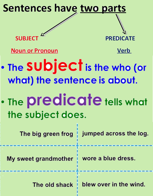 Simple Predicate Worksheet 4th Grade