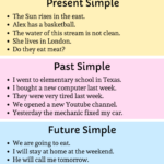 Simple Present Past And Future Tense Example Sentences PDF Worksheet