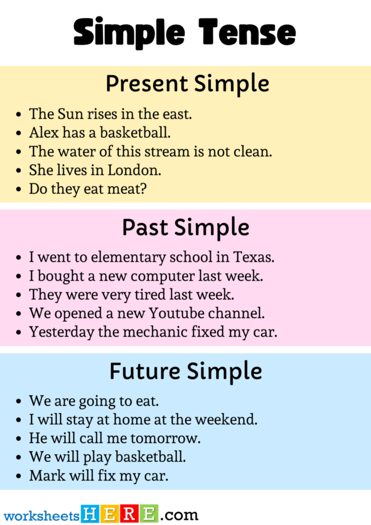 Simple Present Past And Future Tense Example Sentences PDF Worksheet 