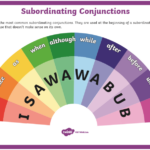 Subordinating Conjunction Poster Year 3