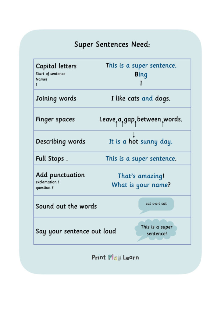 Super Sentence Check List Year 1 Or 2 Printable Teaching Resources 