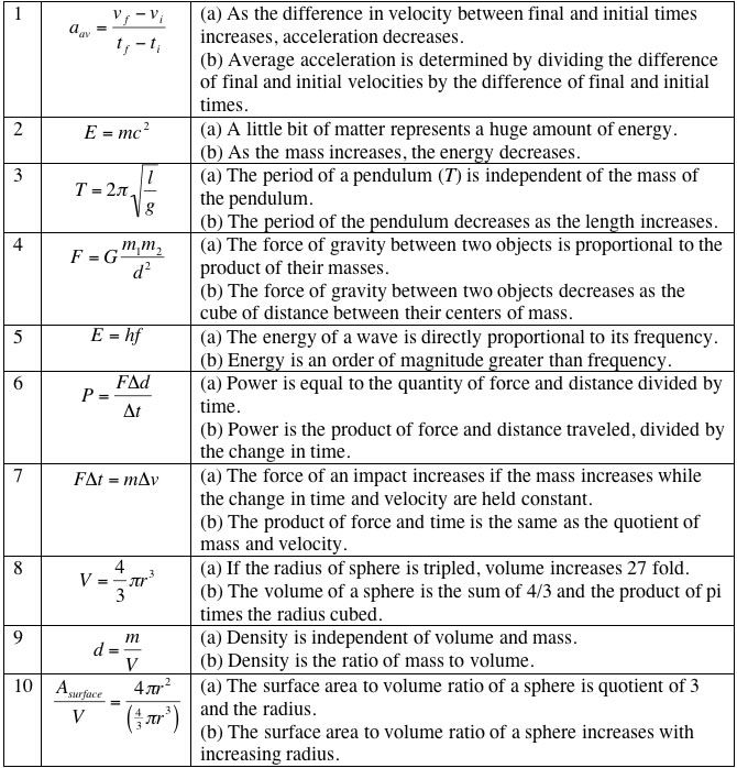 Translating Phrases Worksheet