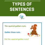 Types Of Sentences K5 Learning