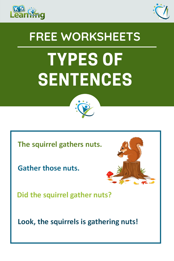 Types Of Sentences K5 Learning