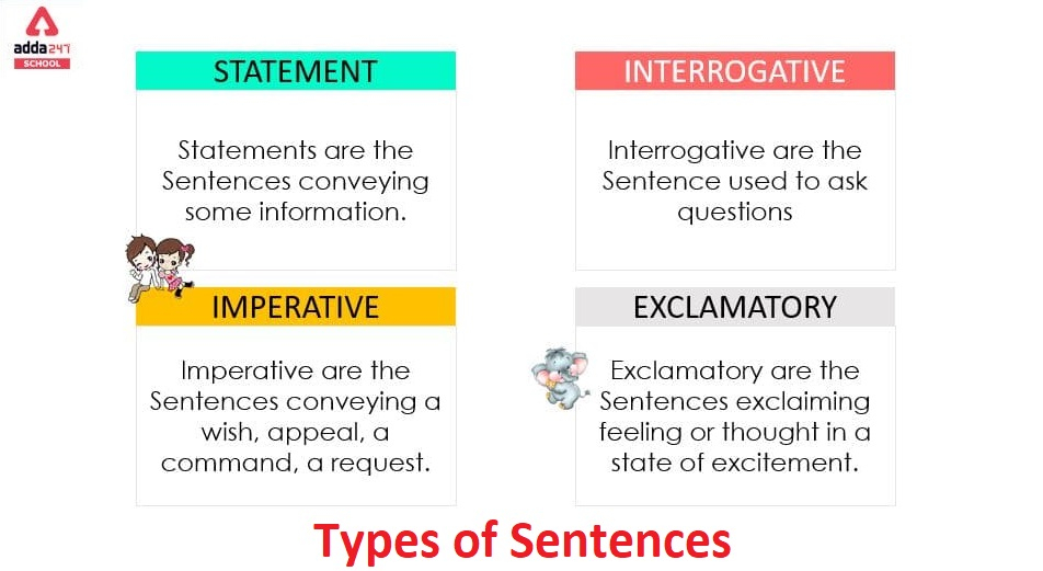 Types Of Sentences With Examples Definition Exercises PDF