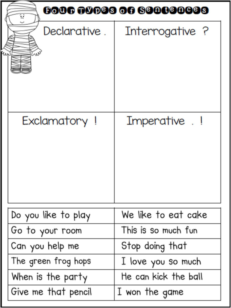 Types Of Sentences Worksheet Exploring Grammar In A Fun And Engaging 