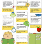 Use Of The Comma Worksheets