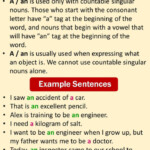 Using A And An In English A And An In A Sentence English Grammar Here