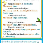 What Is Basic English Sentence Structure Learn How Sentences Are Made