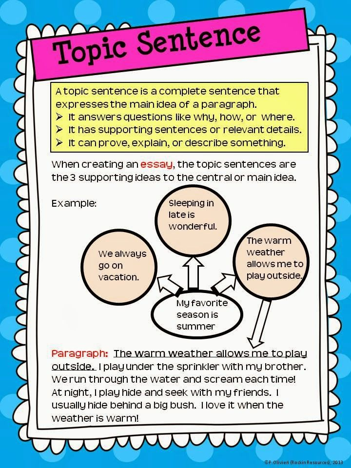 Writing A Topic Sentence Worksheet